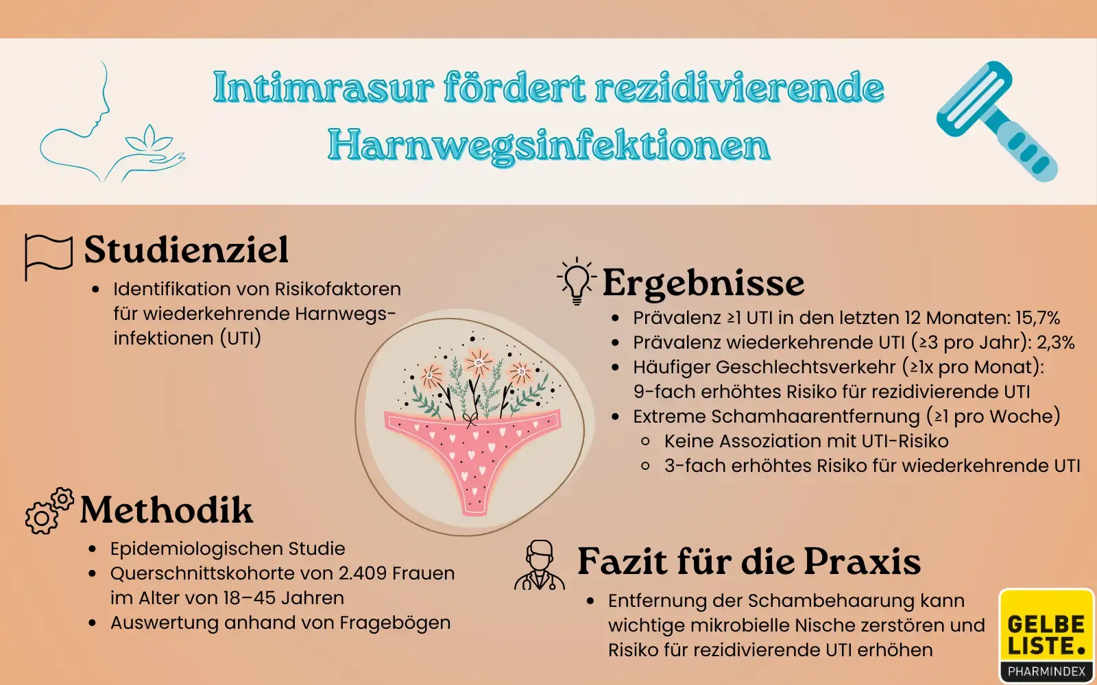 Intimrasur fördert rezidivierende UTI