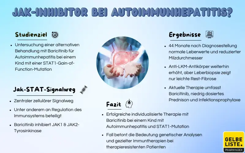 JAK-Inhibitor bei Autoimmunhepatitis? 