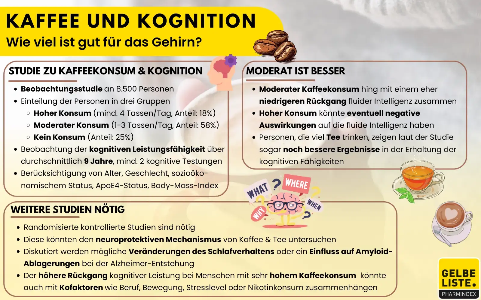 Kaffee und Kognition