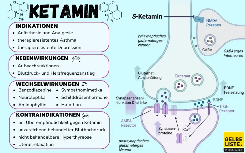 ketamin-GLO