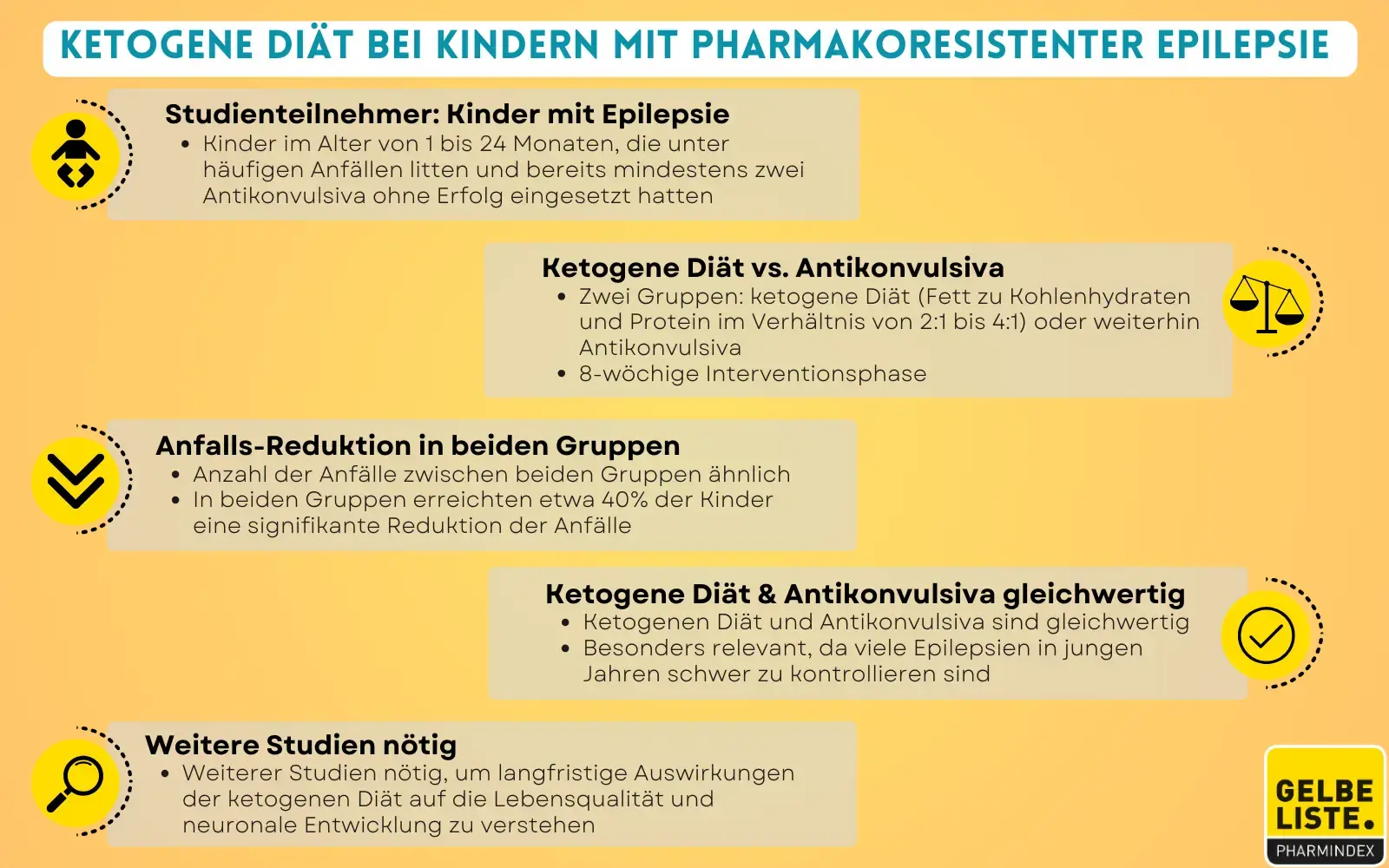 Ketogene Diät bei Kindern mit Epilepsie