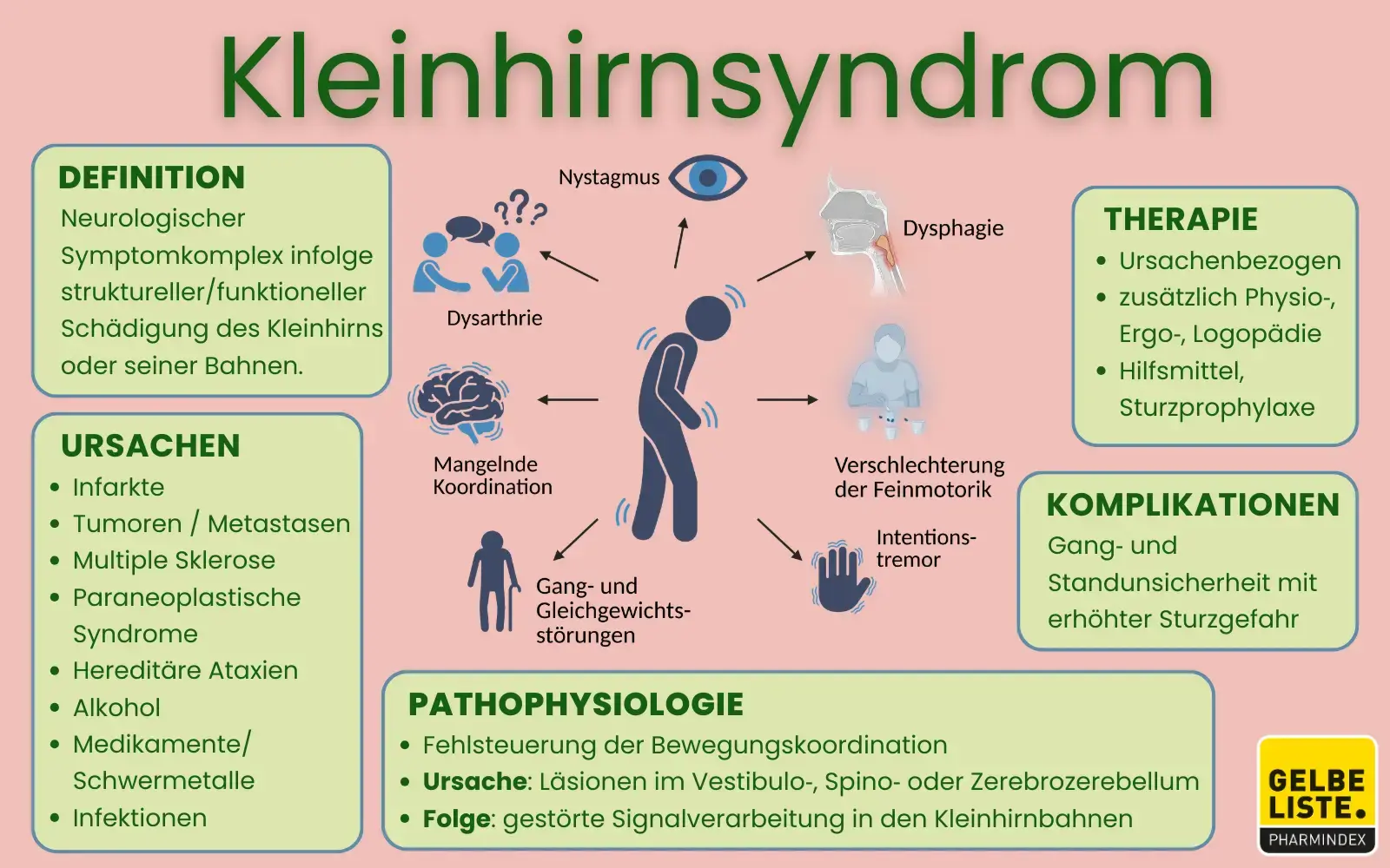 Kleinhirnsyndrom-GLO