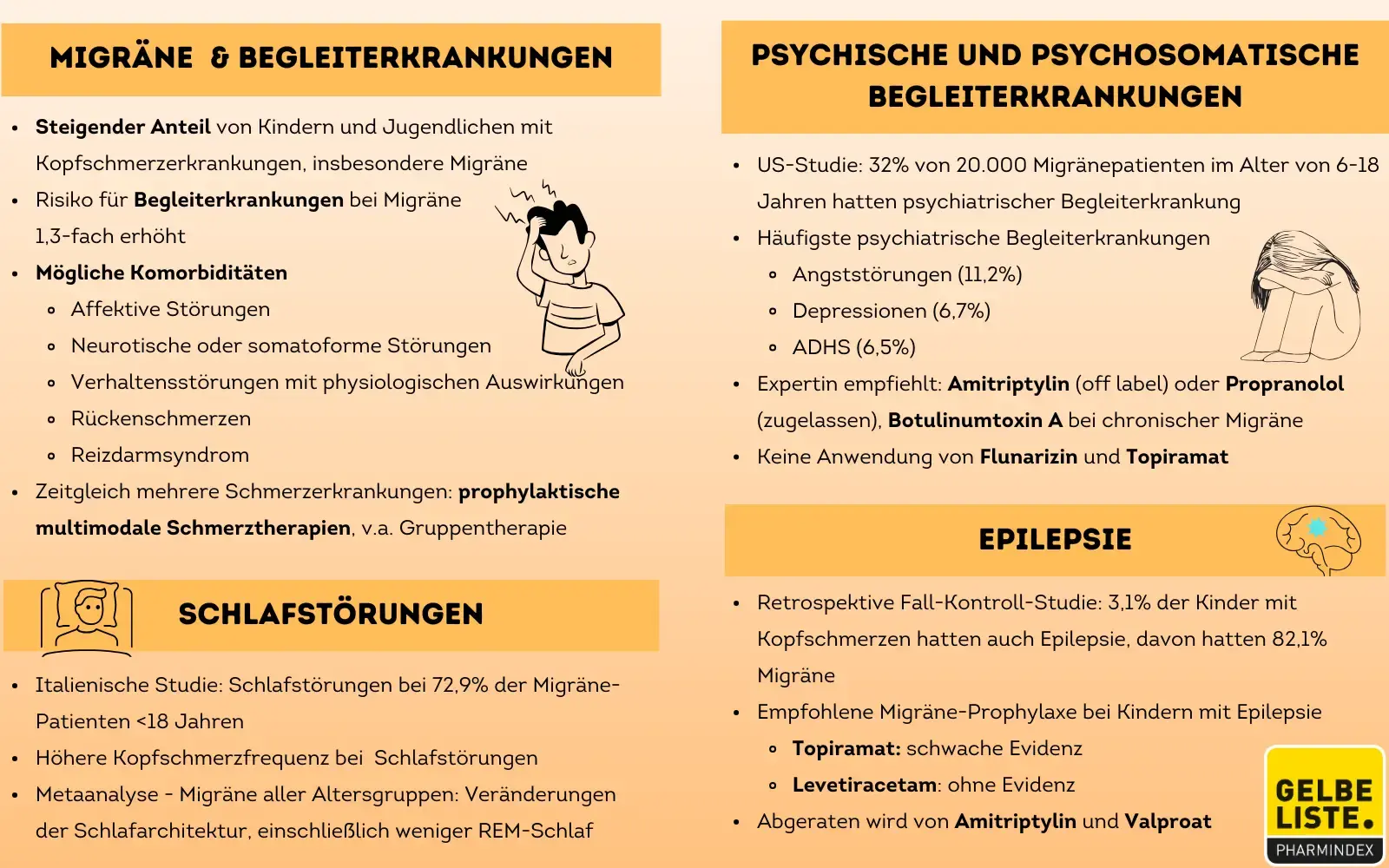 Komorbiditäten Migräne im Jugendalter