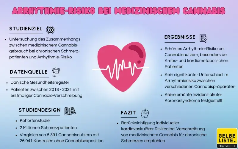 Arrhythmie-Risiko bei medizinischem Cannabis