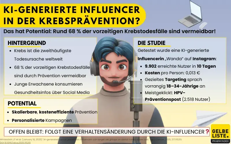 KI-generierte Influencer in der Krebsprävention?