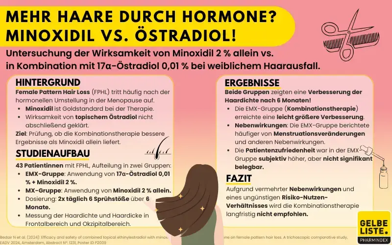 Kompakt: Mehr Haare durch Hormone_GLO
