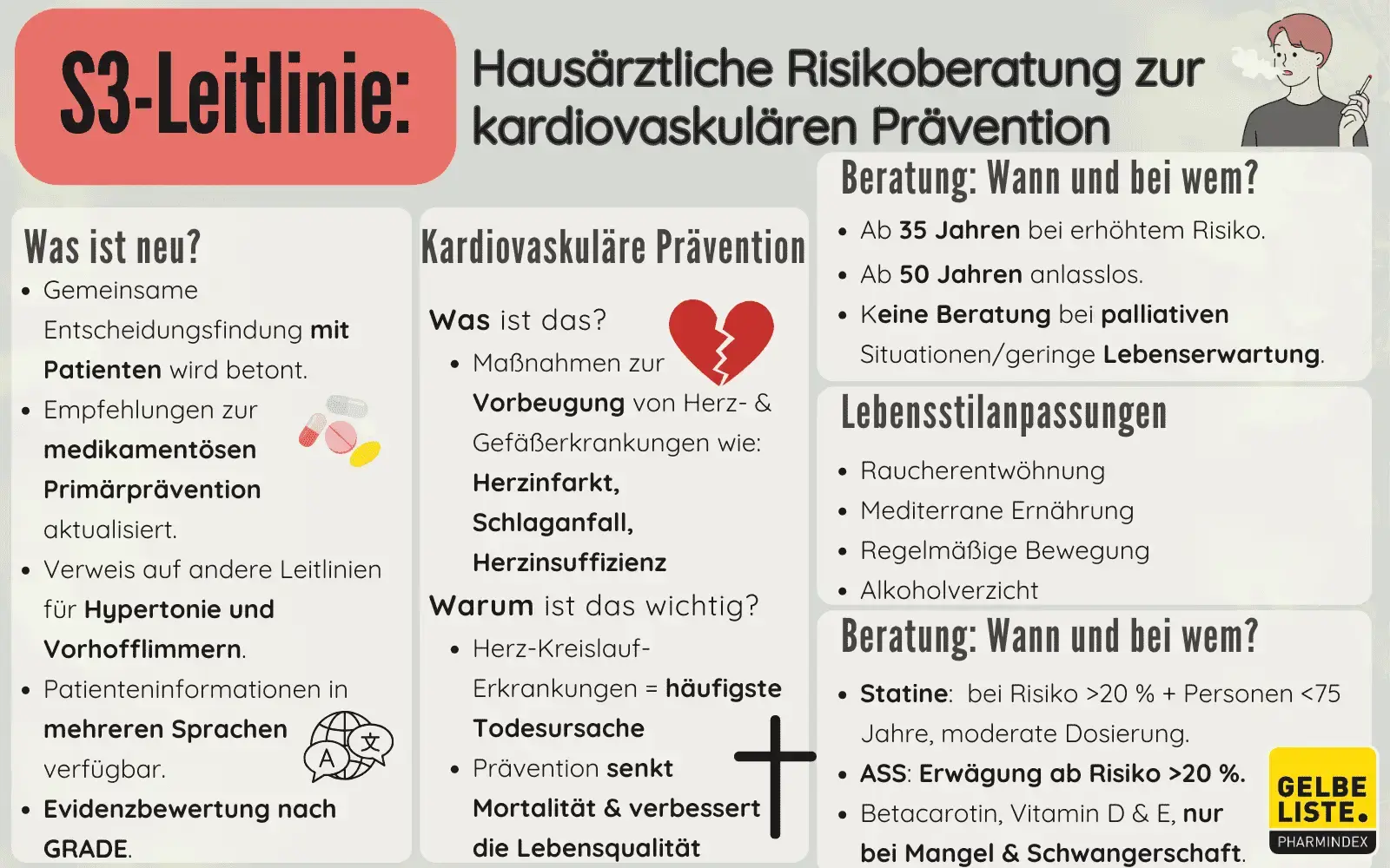 Leitlinie-Hausarzt-kardio-Prävention-GLO