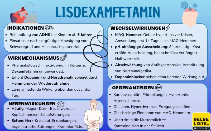 Lisdexamfetamin_GLO