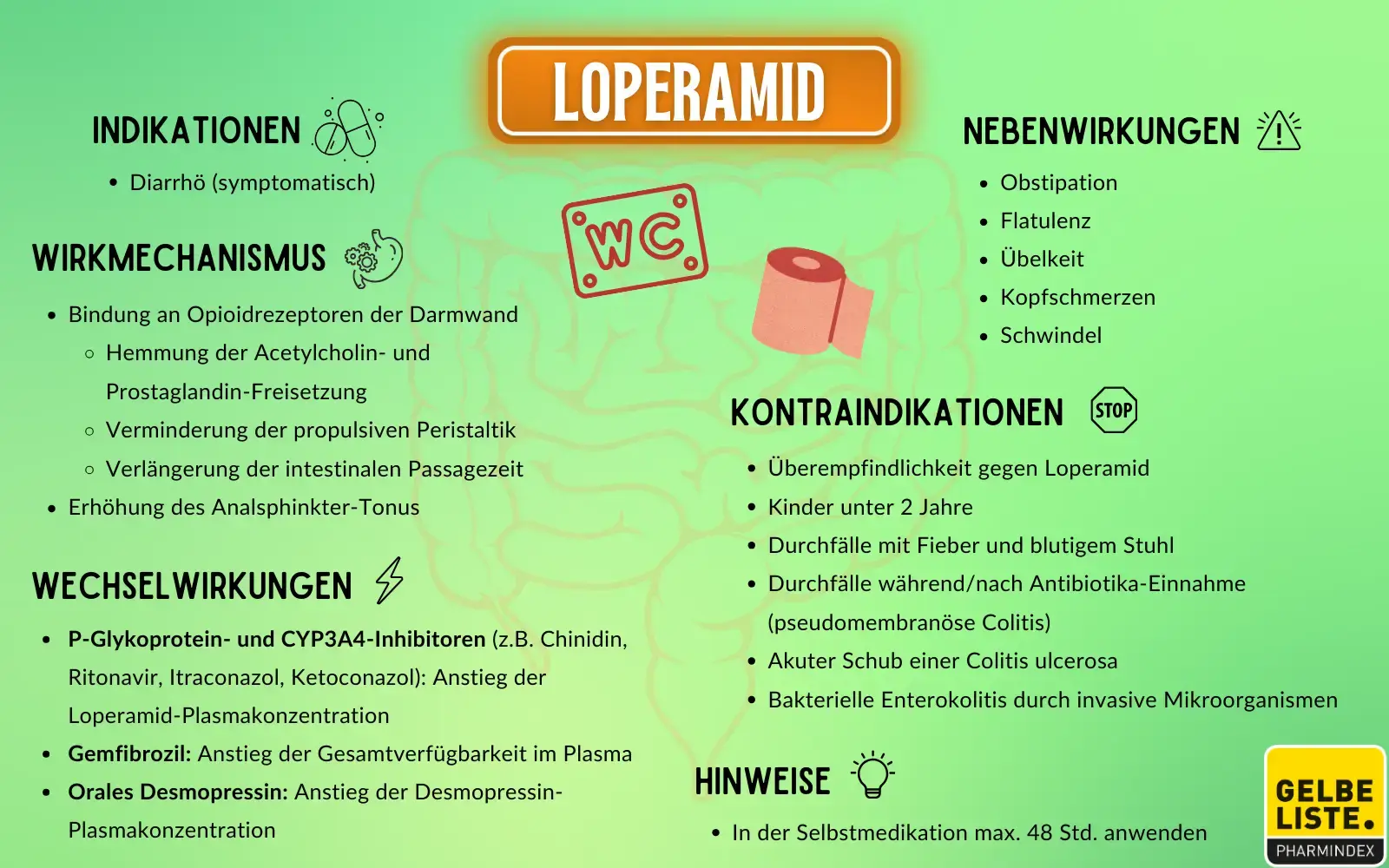 Loperamid Anwendung, Wirkung, Nebenwirkungen Gelbe Liste