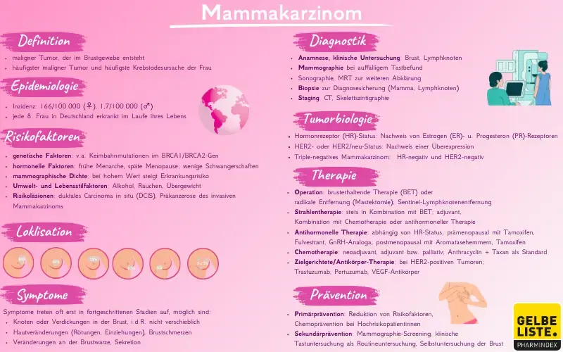 Mammakarzinom