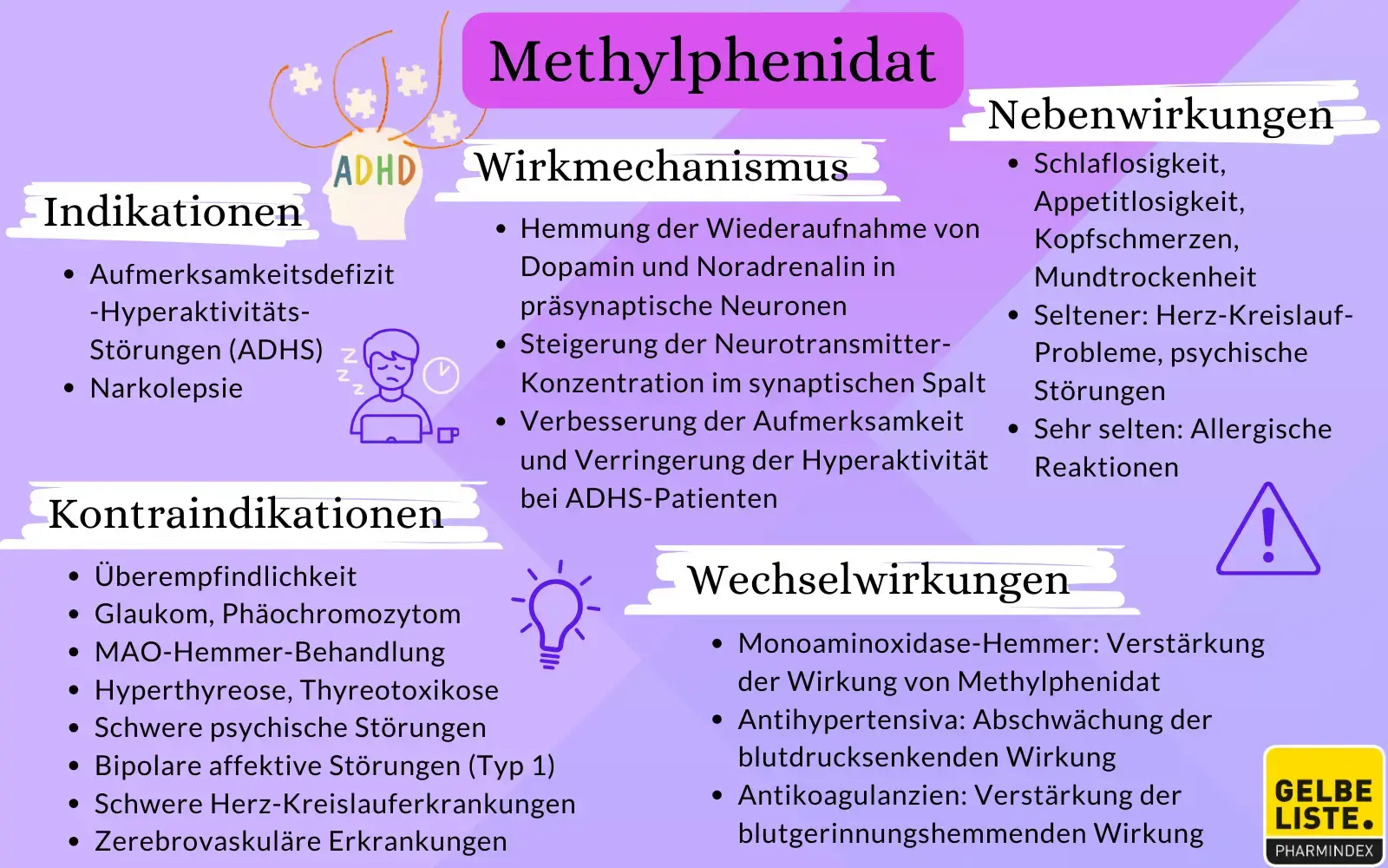 Methylphenidat