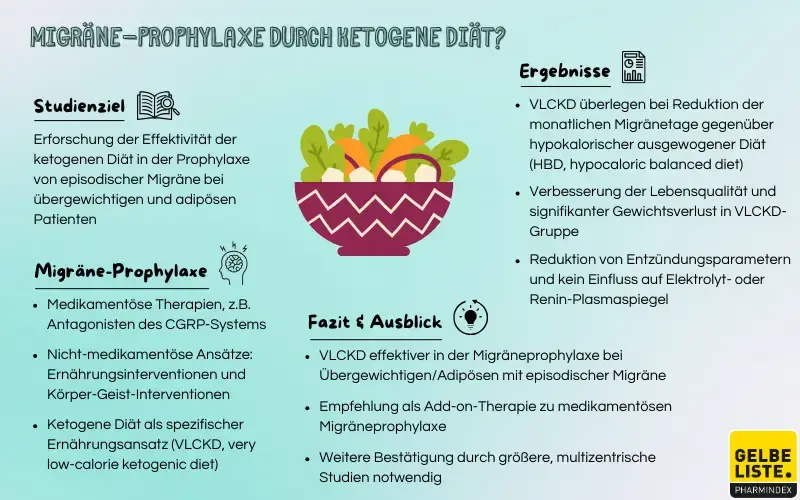 Migräne-Prophylaxe durch ketogene Diät?