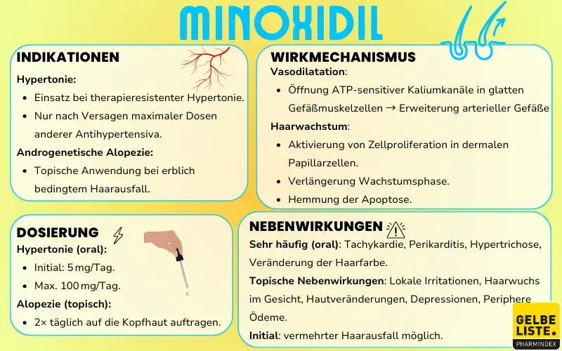 Minoxidil kompakt