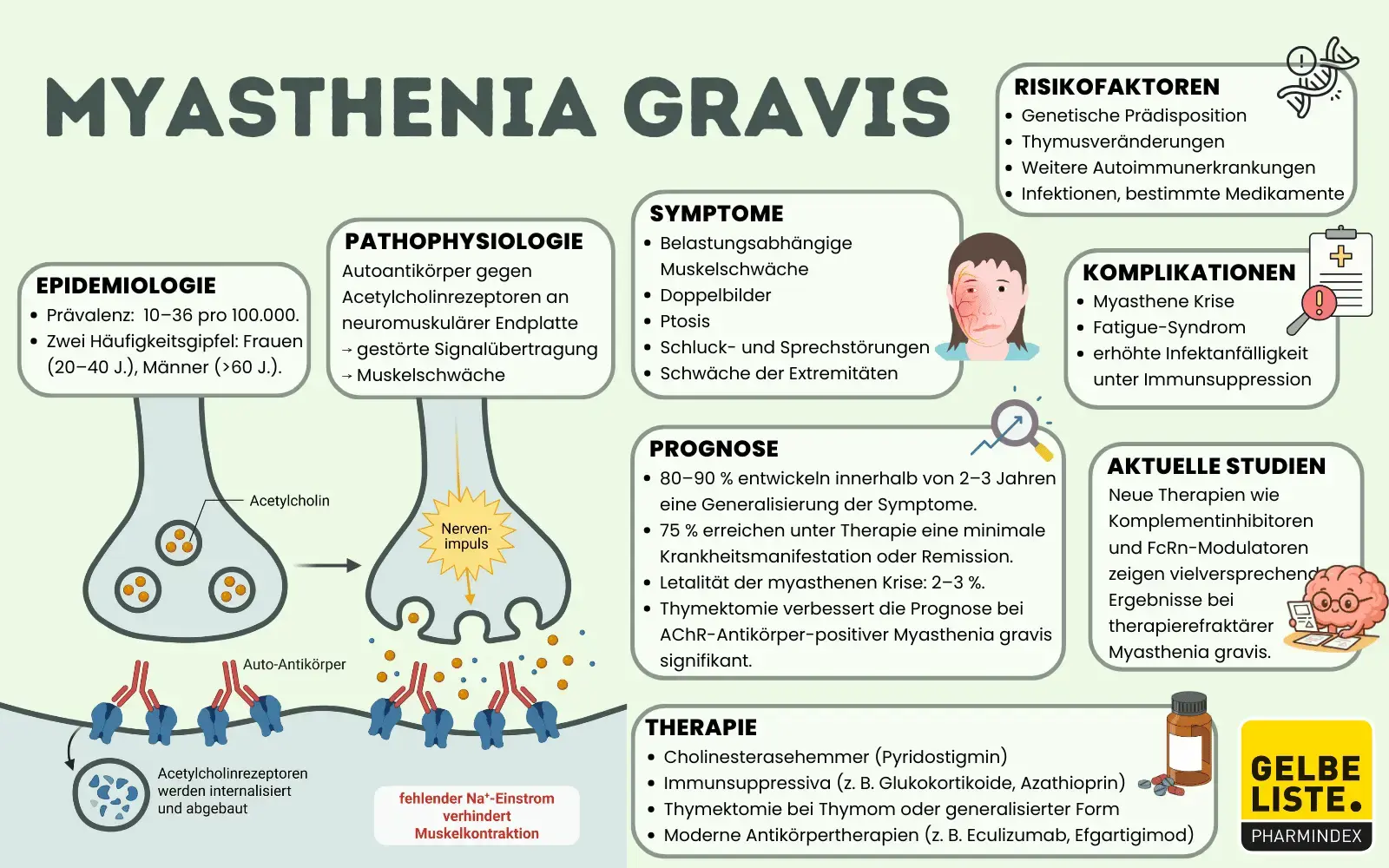 Myasthenia gravis-GLO