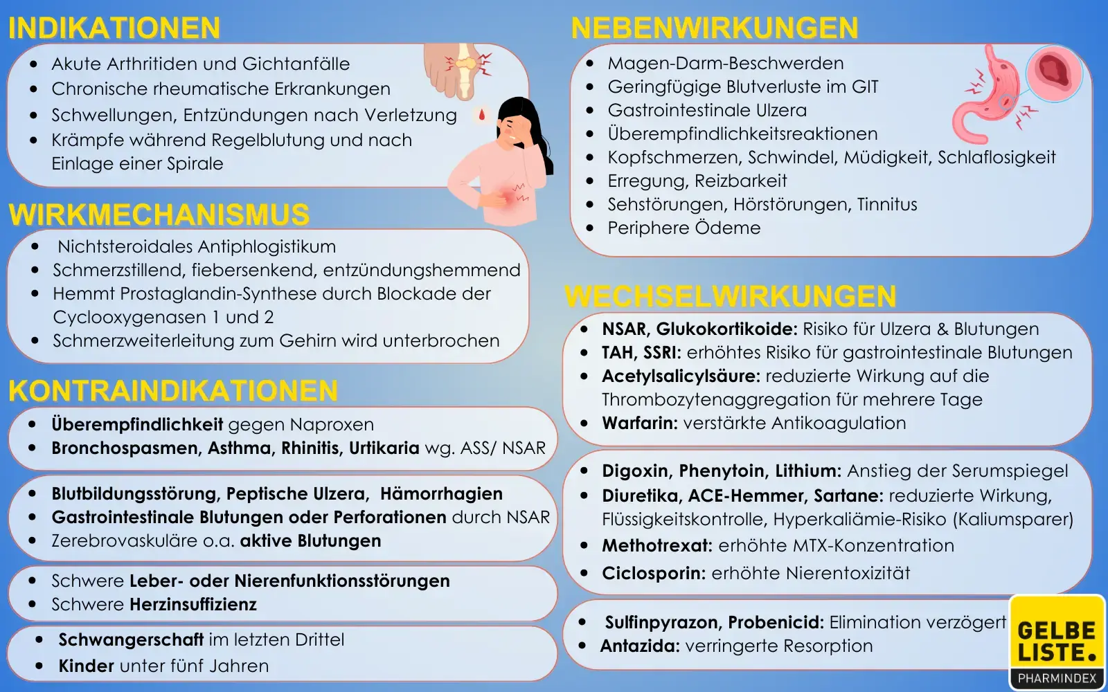 Naproxen kompakt
