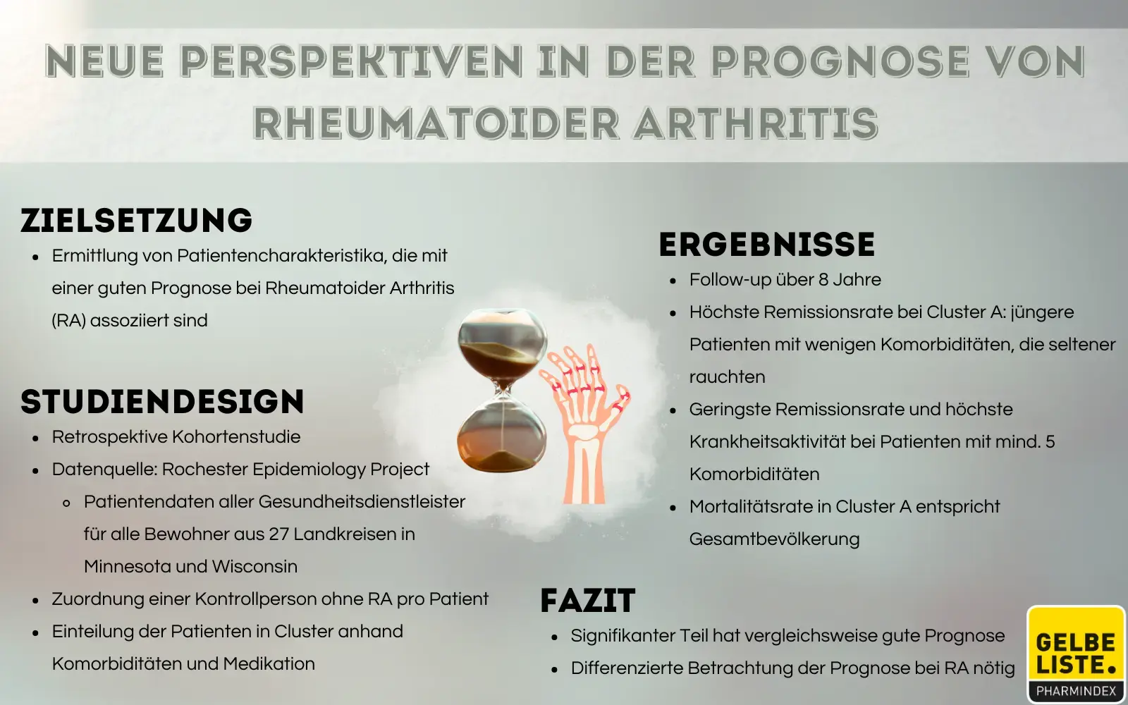 Neue Perspektiven RA-Prognose
