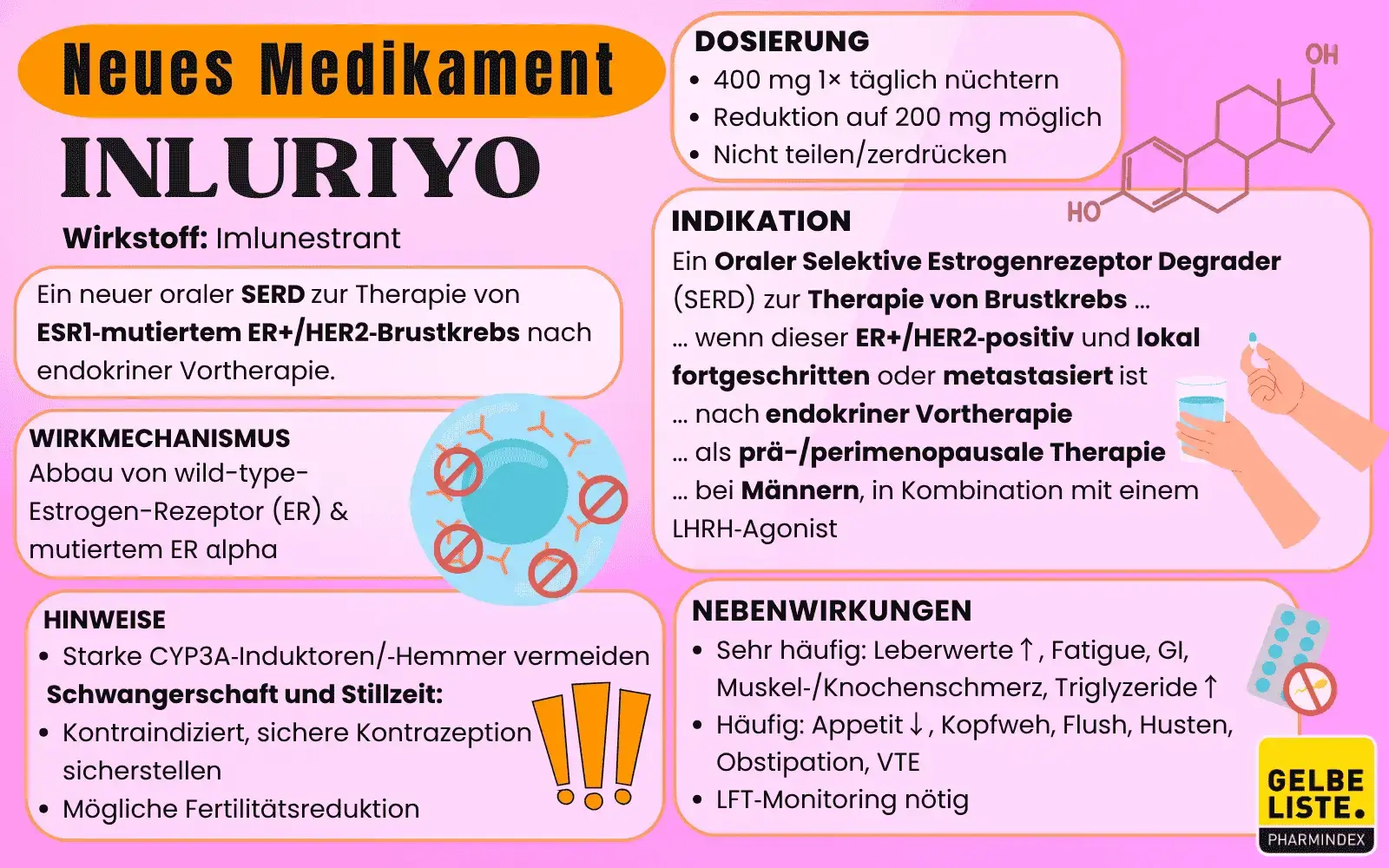Neueinführung-Inluriyo-GLO1