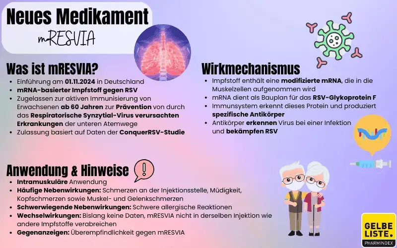 Neueinführung mRESVIA