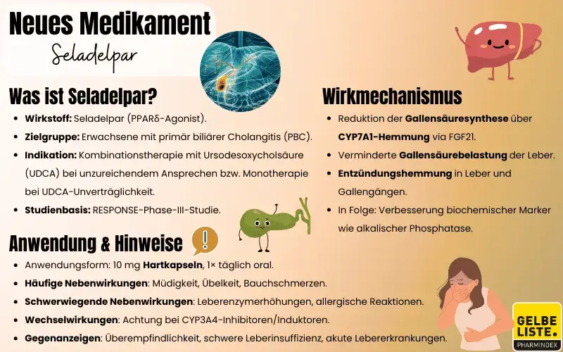 Neueinführung-Seladelpar