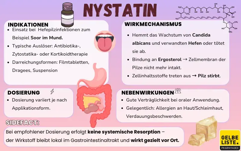 Nystatin-Kompakt