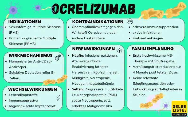 Ocrelizumab Kompakt GLO