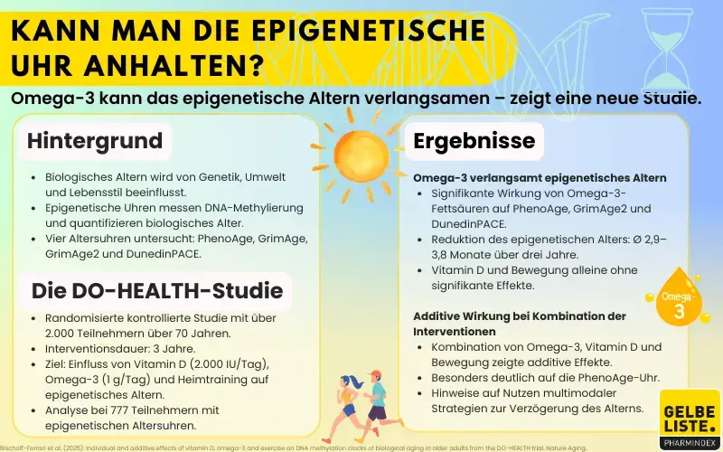Omega-3 + epigenetisches Altern_GLO