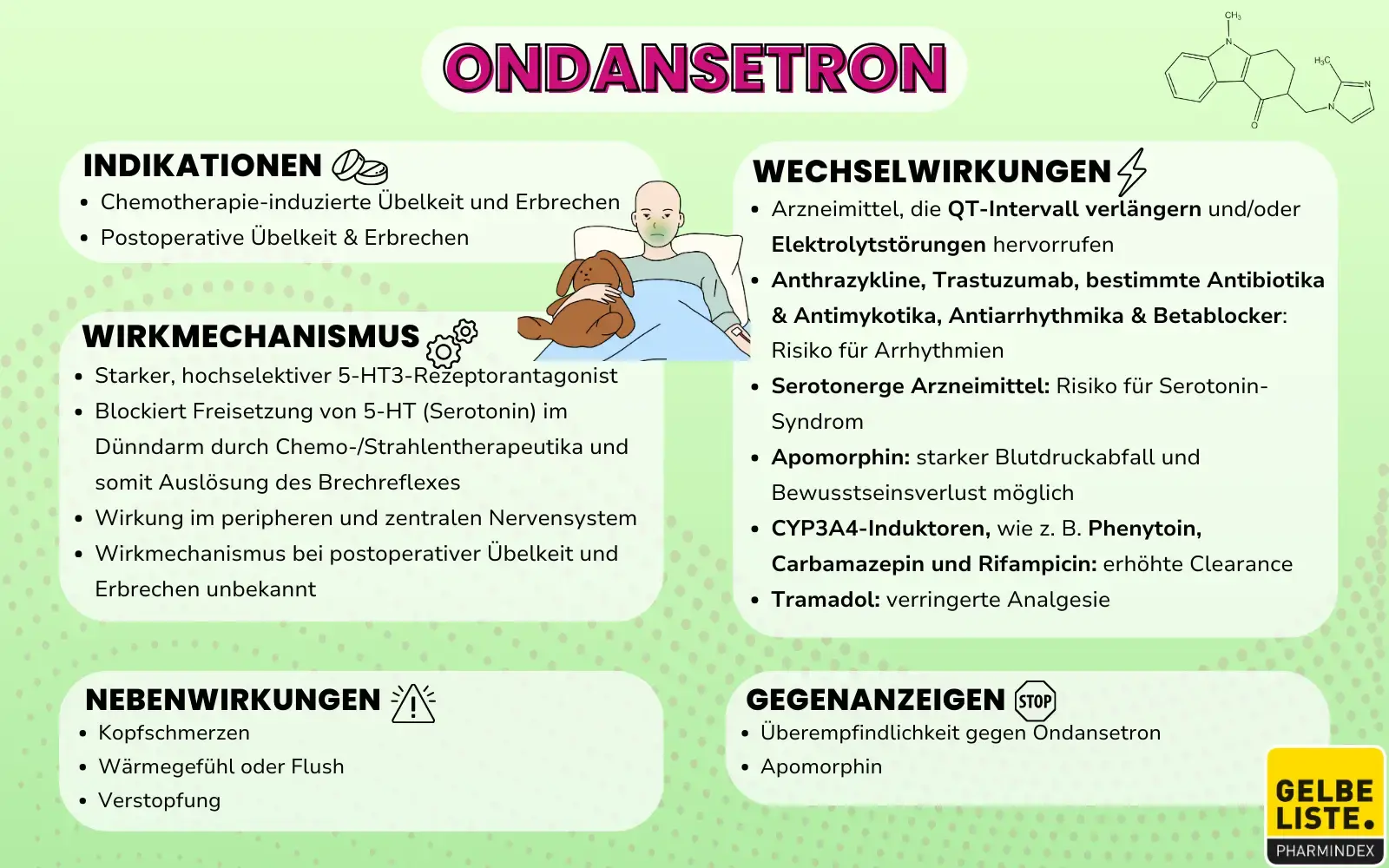 Ondansetron Kompakt