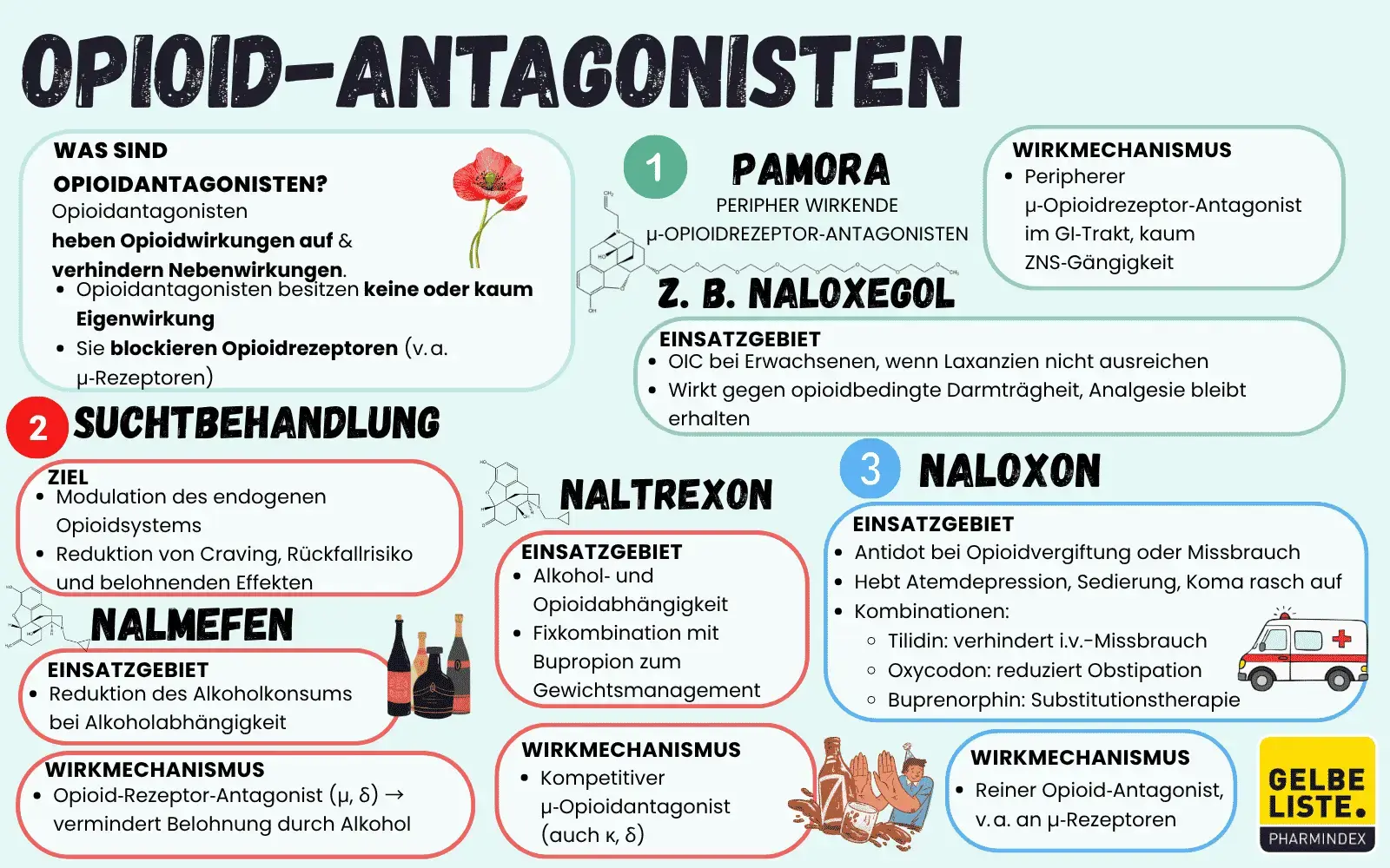 Opioidantagonisten