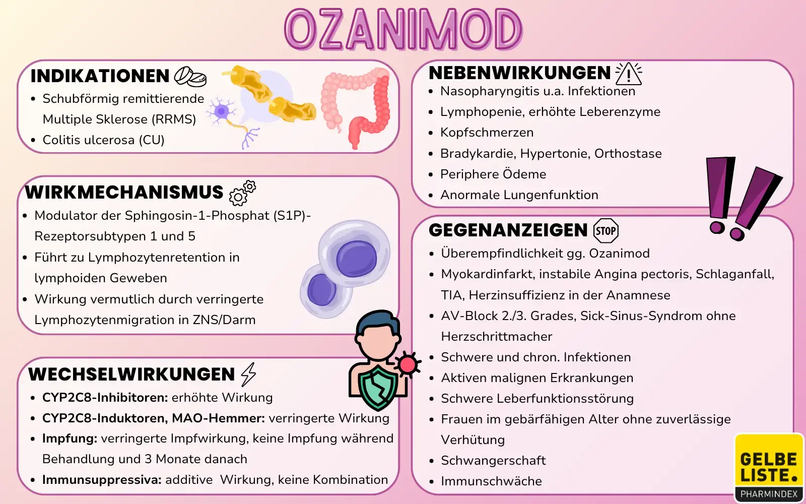 Ozanimod Kompakt