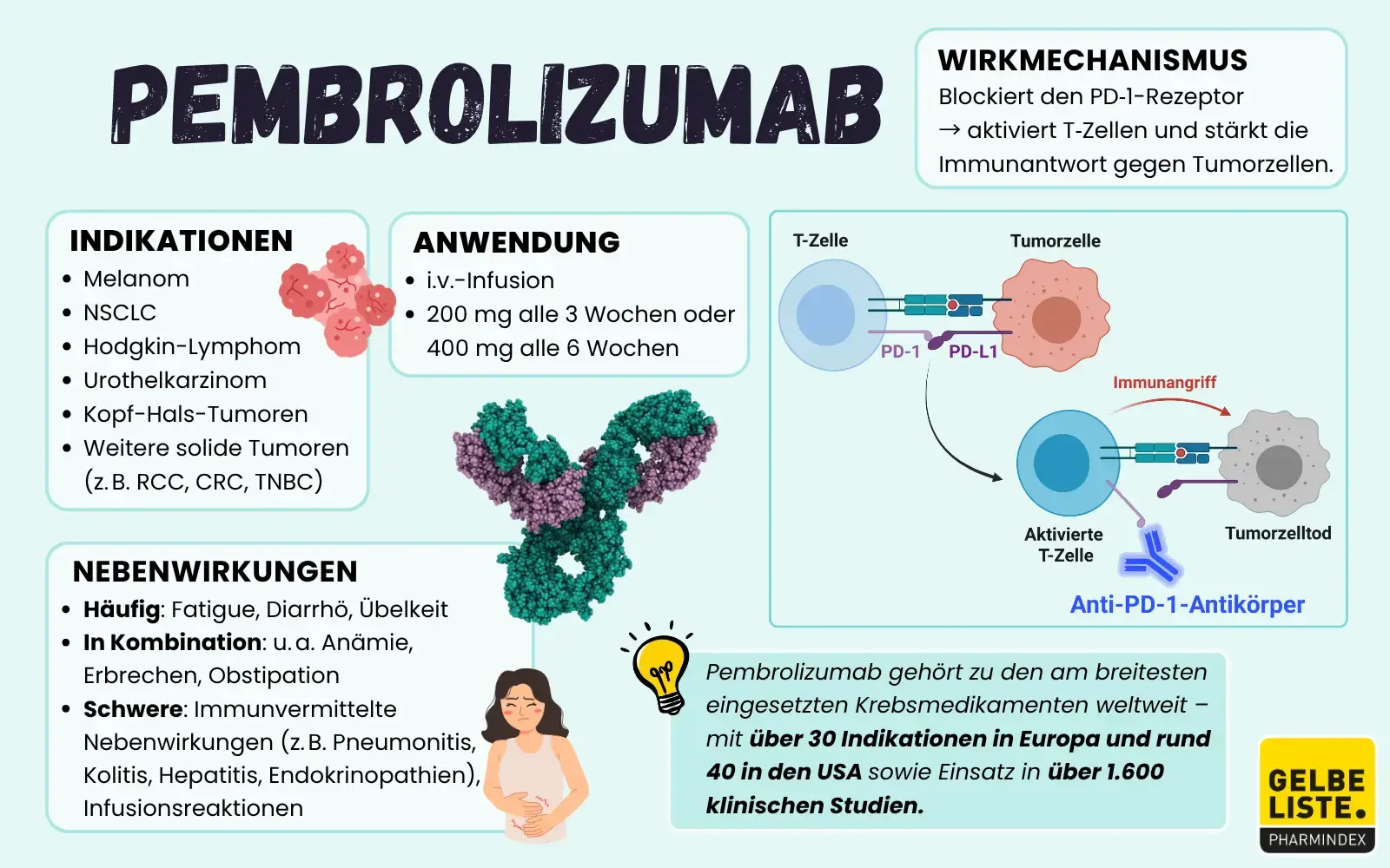 Pembrolizumab-GLO