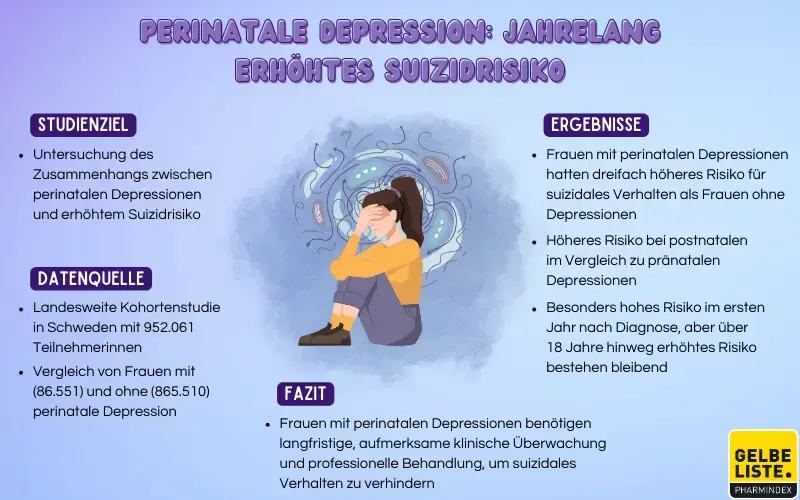 Perinatale Depression: Jahrelang erhöhtes Suizidrisiko