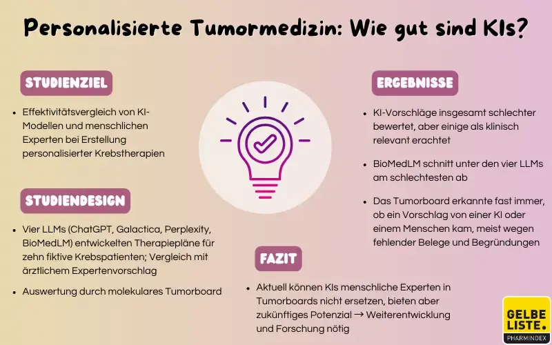 Personalisierte Tumormedizin: Wie gut sind KIs? 