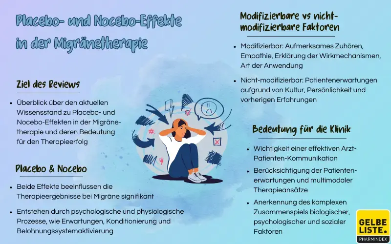 Placebo- und Nocebo-Effekte in der Migränetherapie 