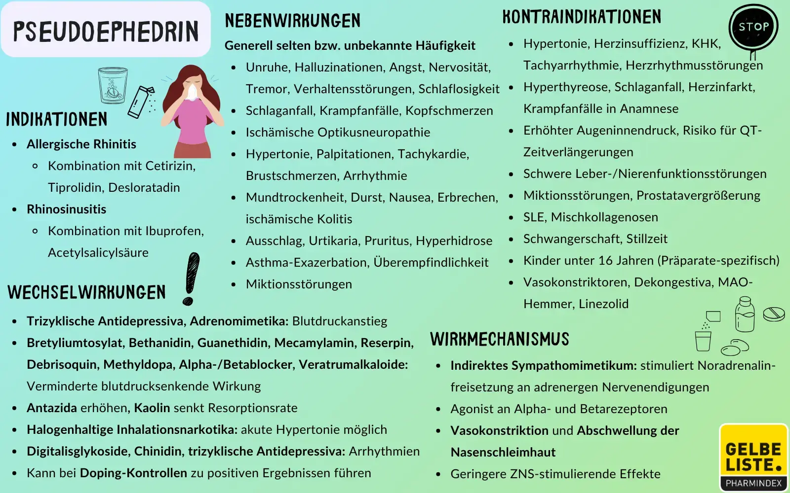 Pseudoephedrin kompakt