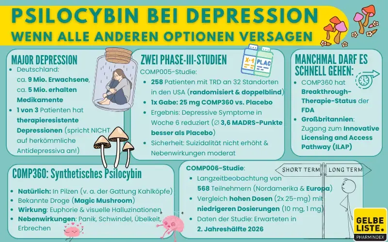 Psilocybin bei Depression