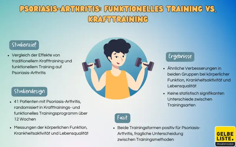 Psoriasis-Arthritis: funktionelles Training vs. Krafttraining