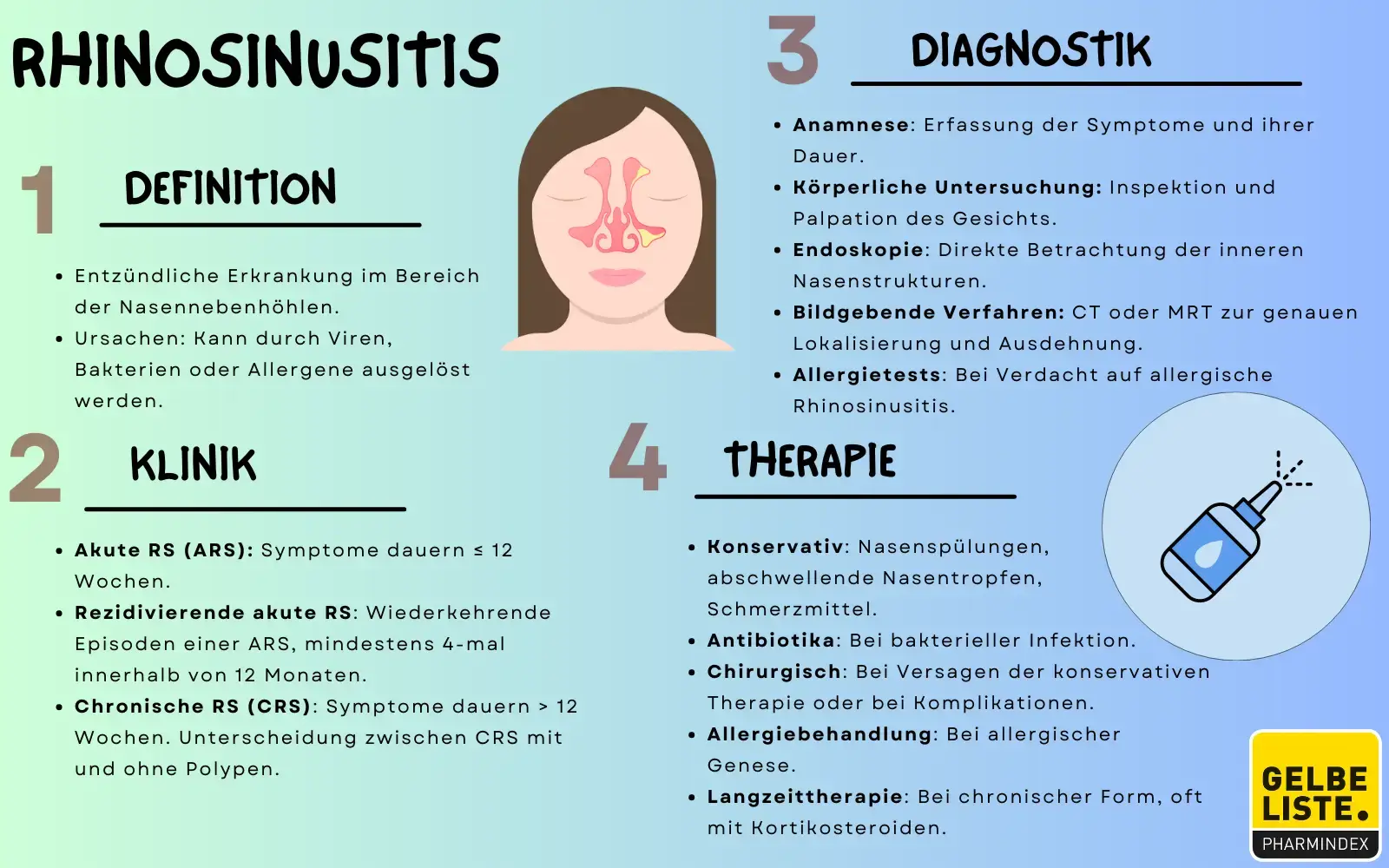 Rhinosinusitis groß