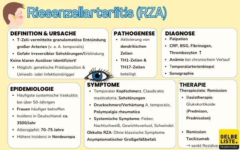 Riesenzellartiitis-Kompakt-GLO
