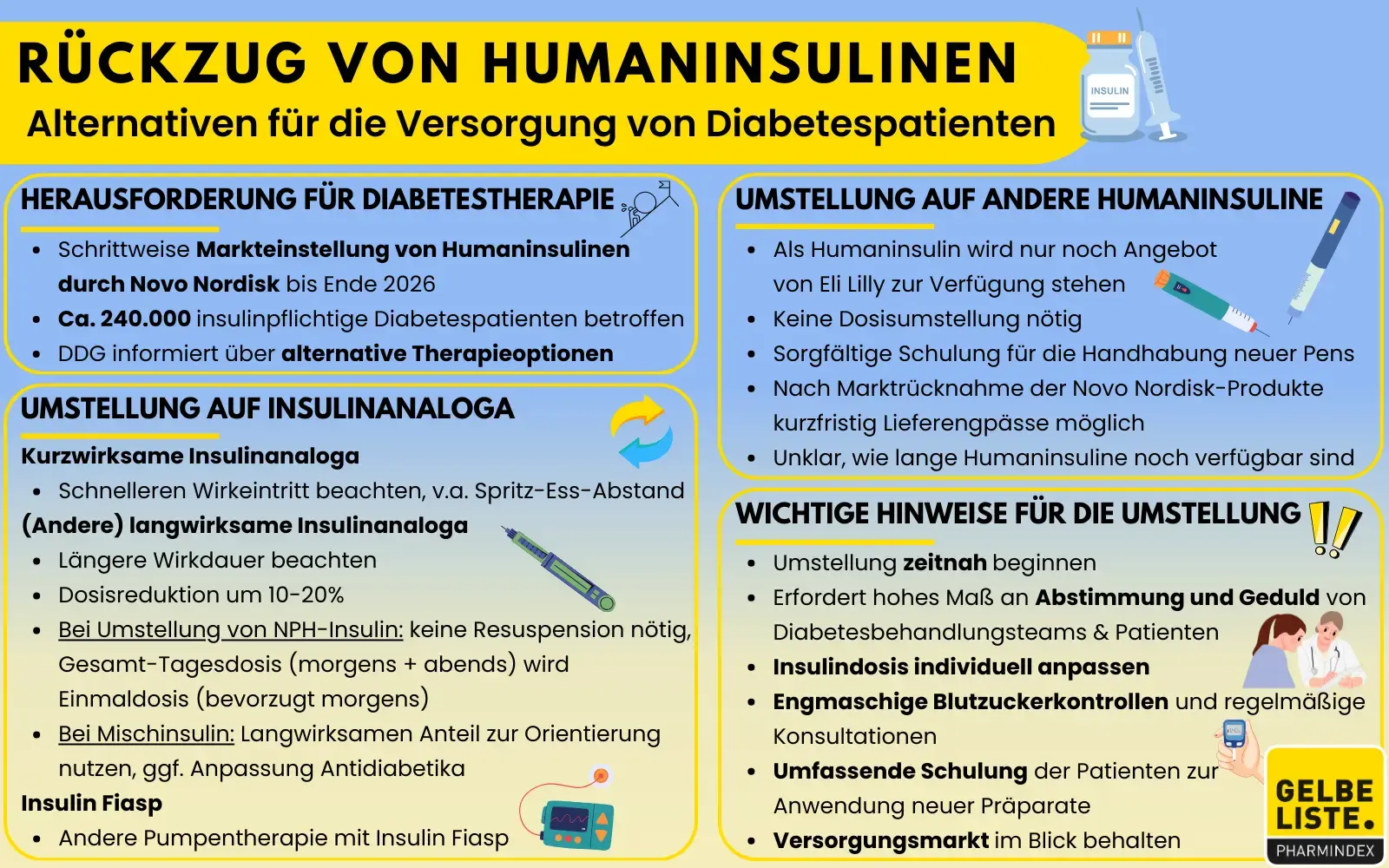 Rückzug von Humaninsulinen