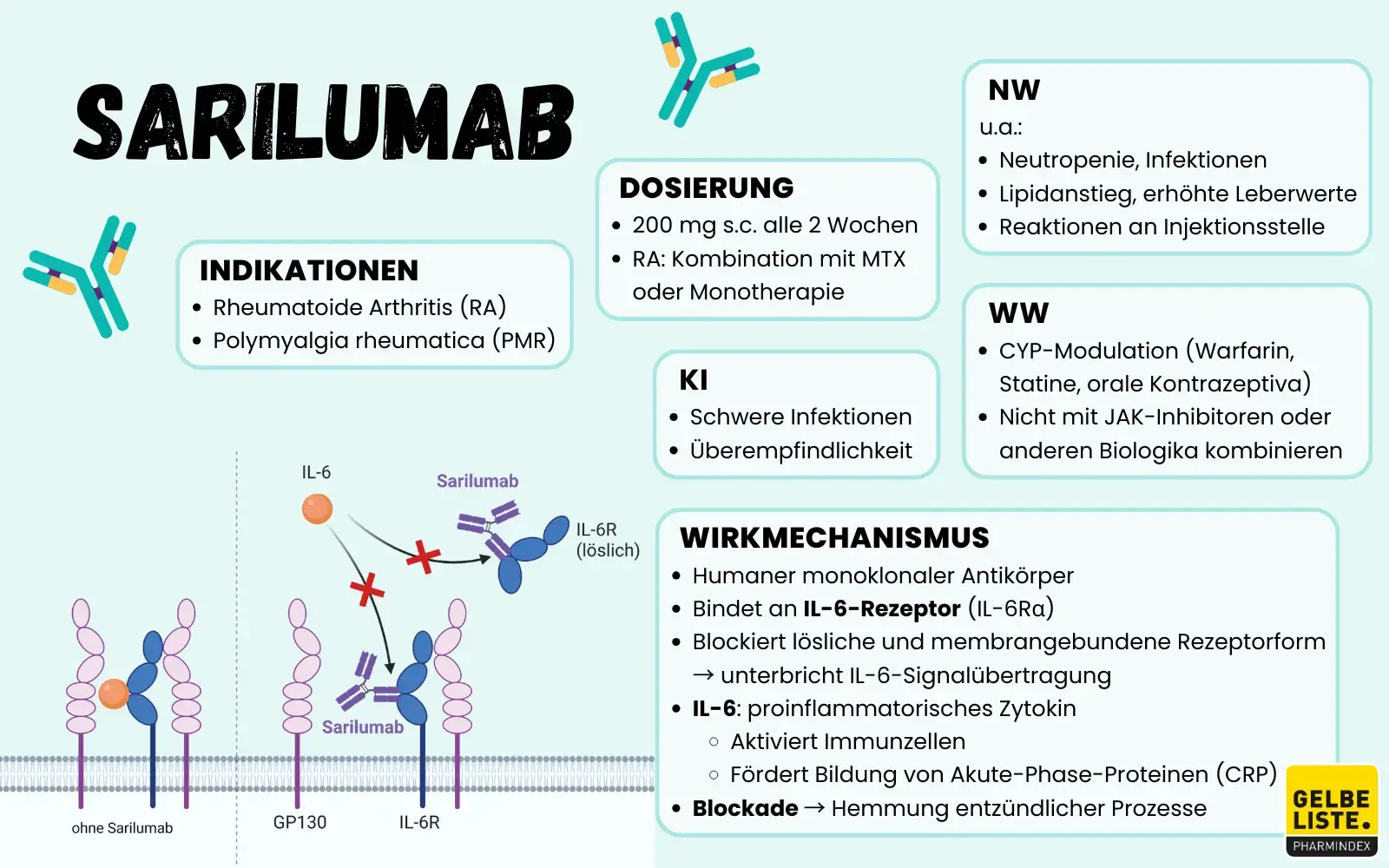 Sarilumab-GLO