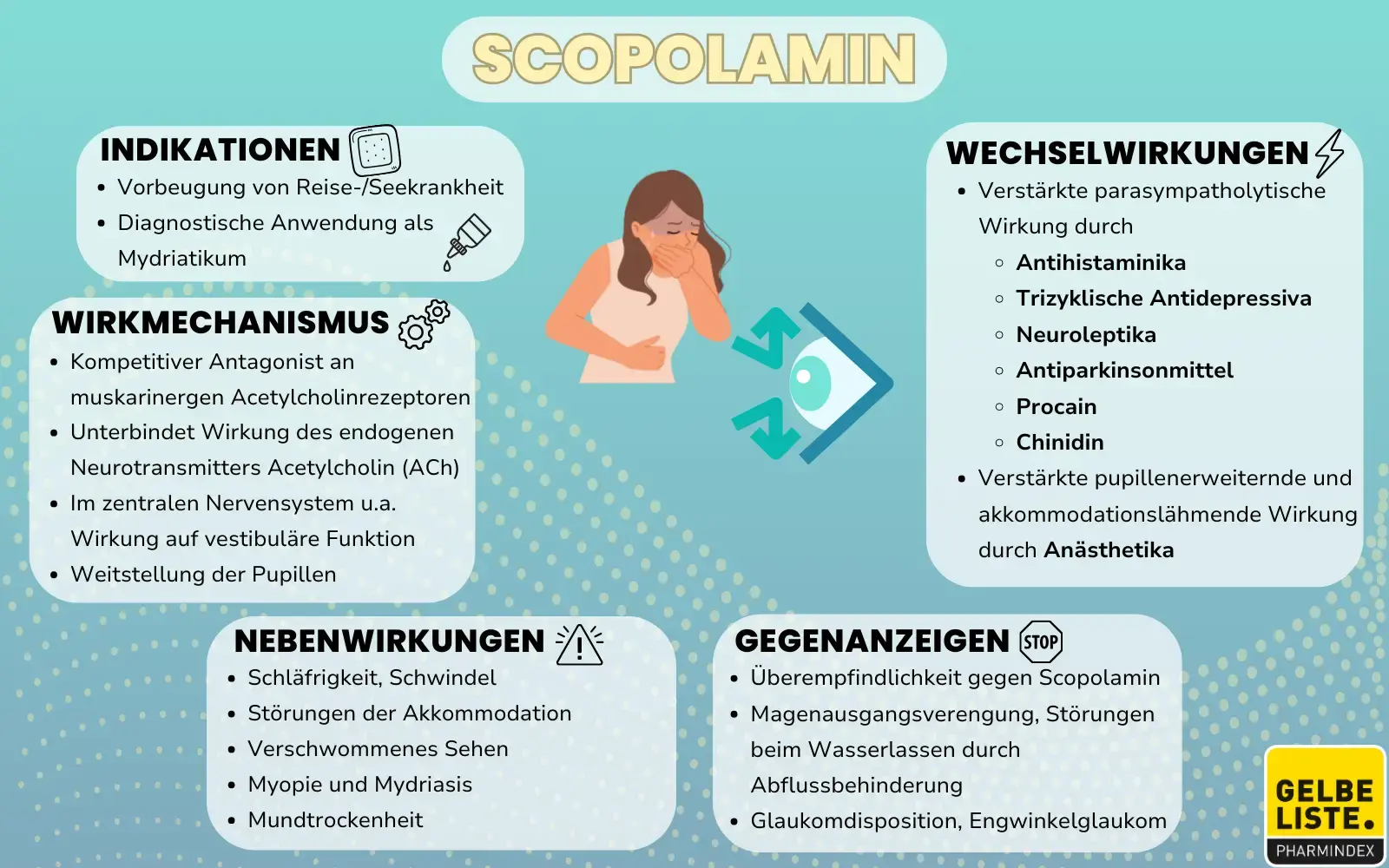 Scopolamin kompakt
