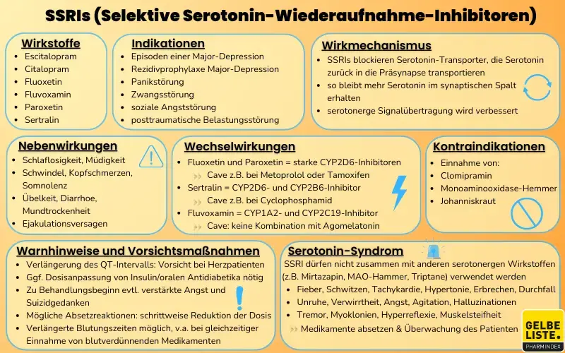 Selektive Serotonin-Wiederaufnahme-Inhibitoren kompakt
