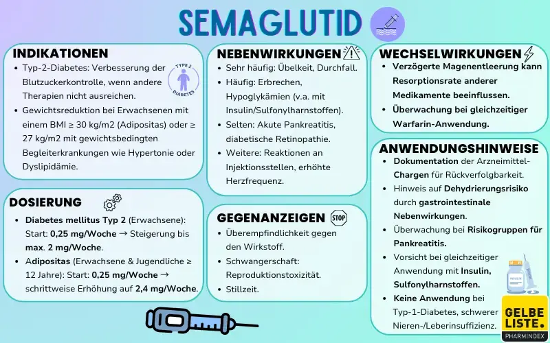 Semaglutid