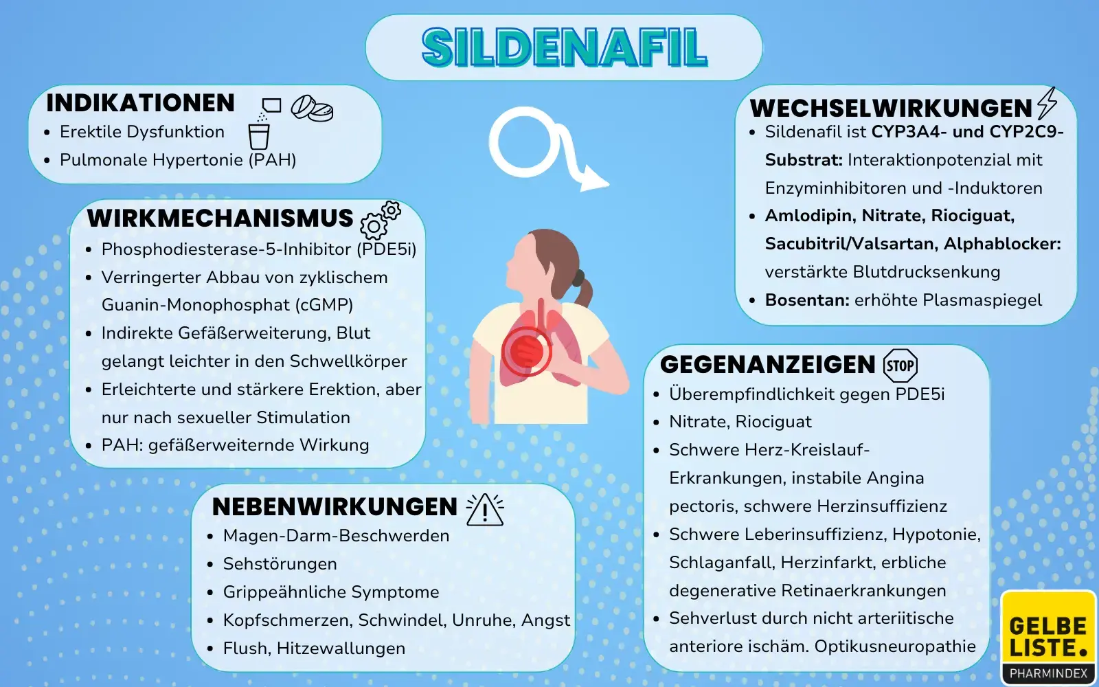Sildenafil kompakt