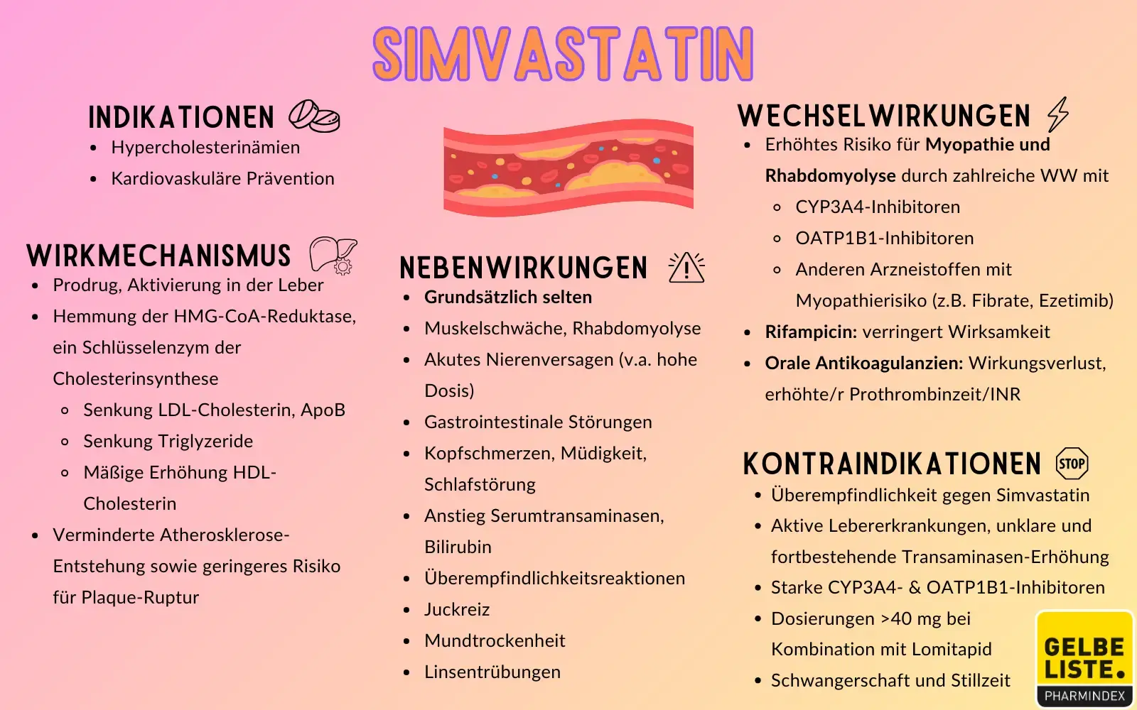 Simvastatin kompakt