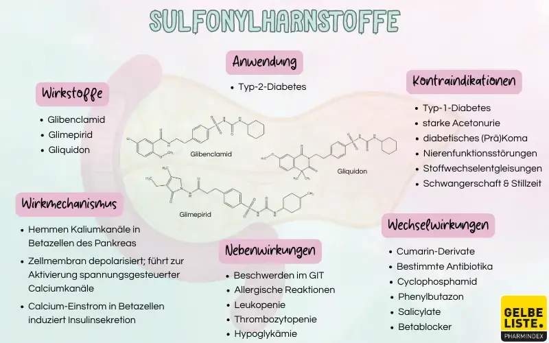 Sulfonylharnstoffe Kompakt Gelbe Liste