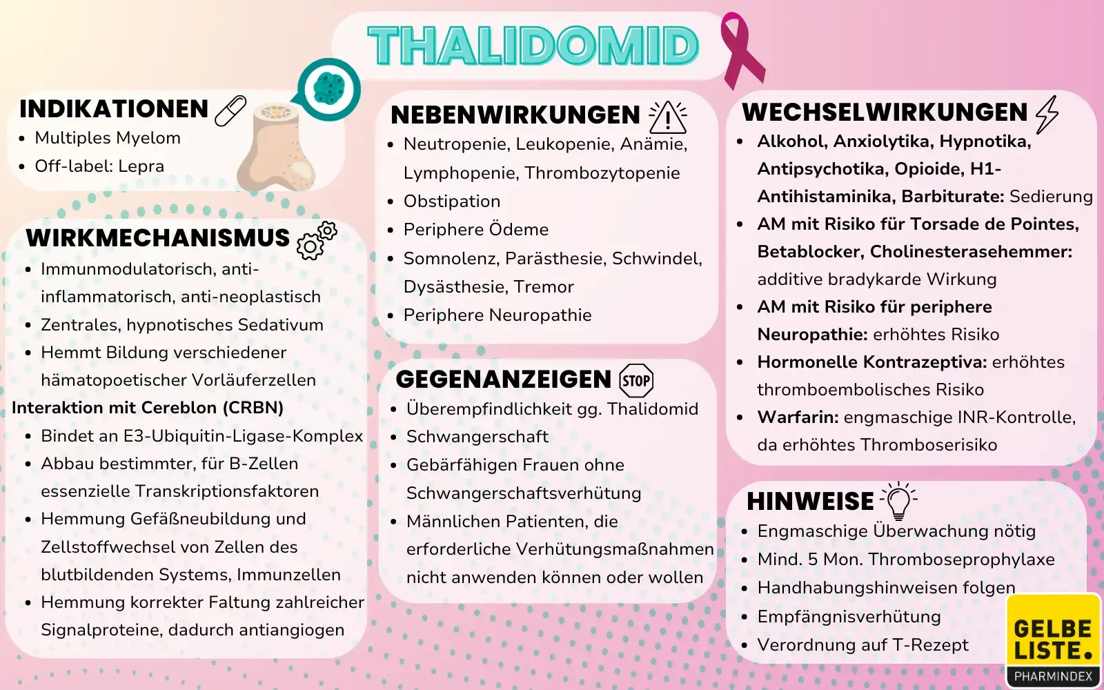 Thalidomid kompakt