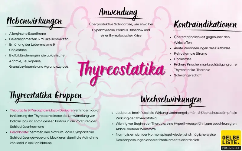 Thyreostatika kompakt
