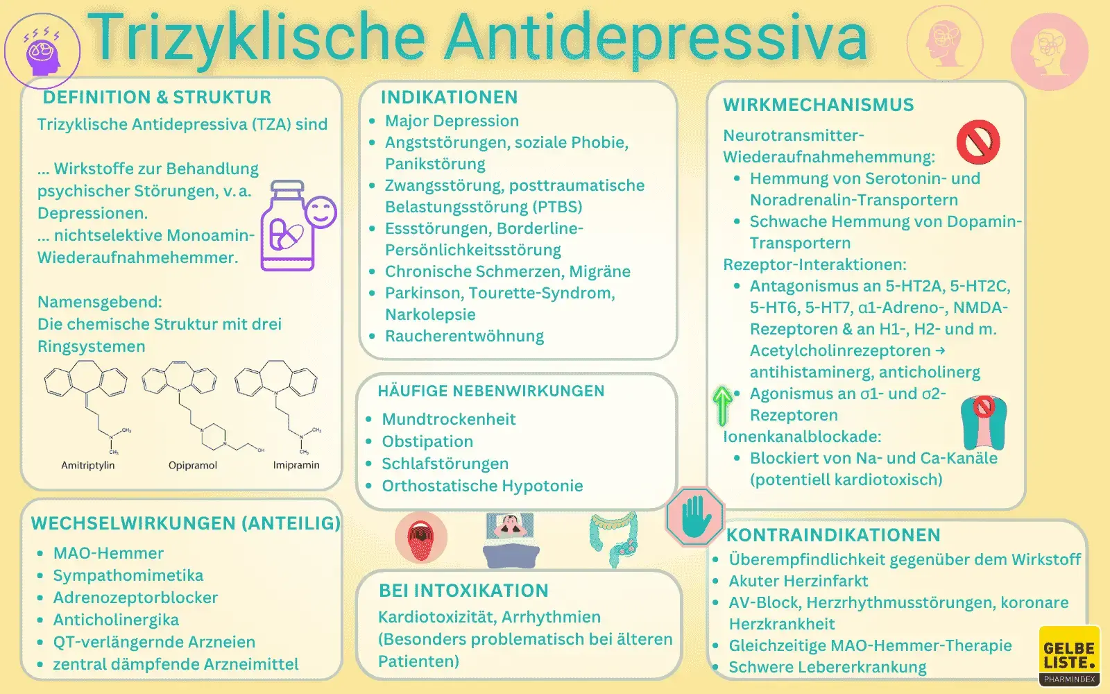 tricycl.Antidepressiva