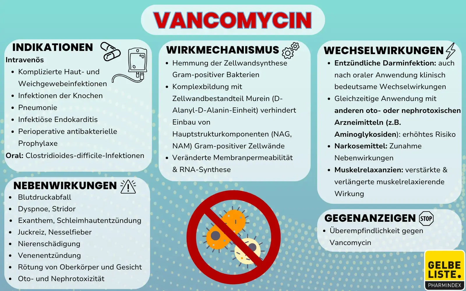 Vancomycin kompakt